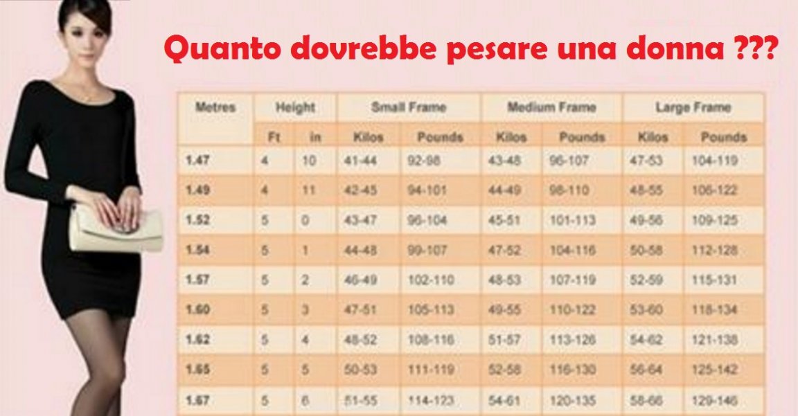 Quanto Dovrei Pesare Ecco La Tabella Per Calcolare Il Peso