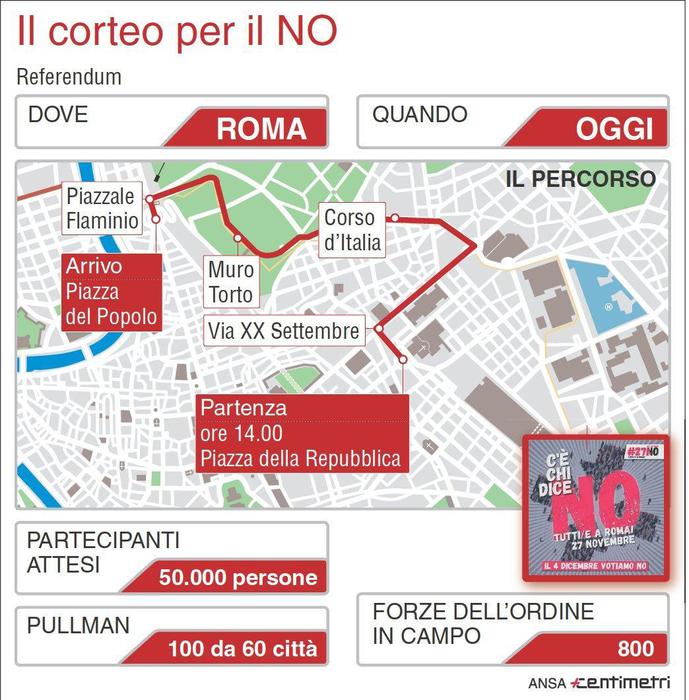 Referendum: domani corteo per 'no', Roma blindata