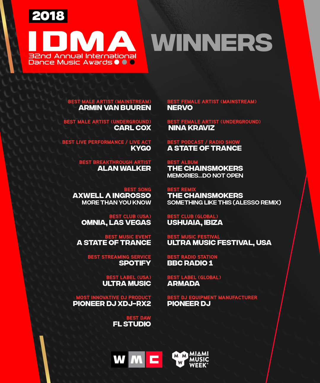idma-winners