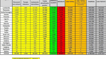 bollettino_coronavirus_27_aprile